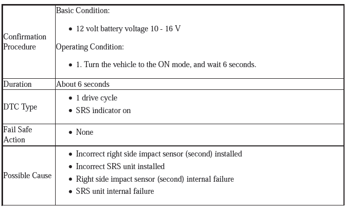 Supplemental Restraint System - Diagnostics